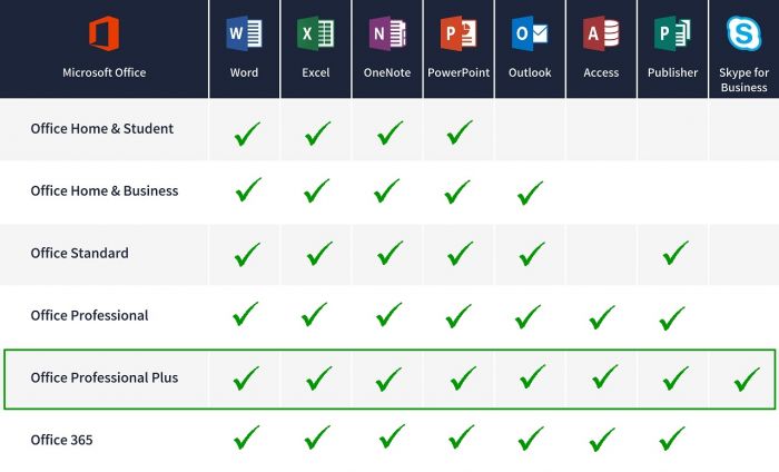 differences between microsoft office home & student 2016 for mac and home & business 2016